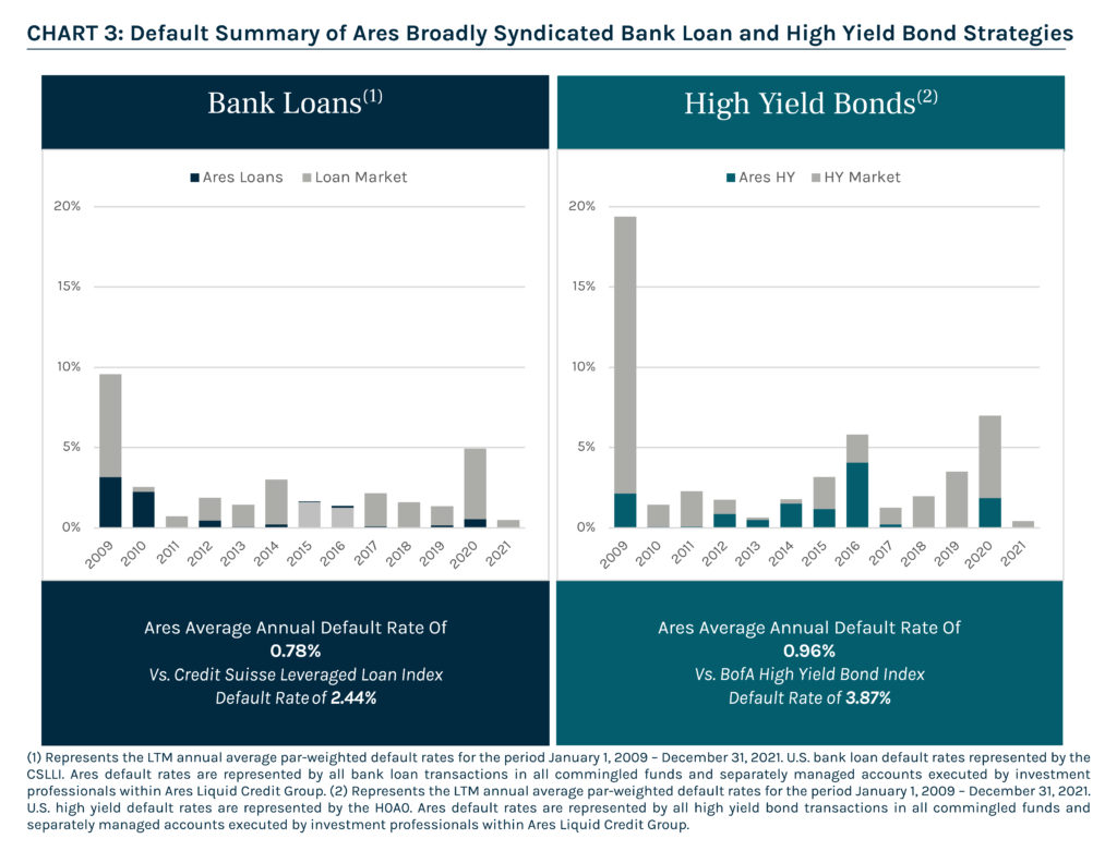 Default Summary of Ares Broadly Syndicated Bank Loan and High Yield Bond Strategies