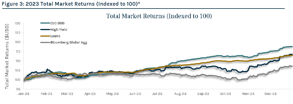2023 Total Market Returns